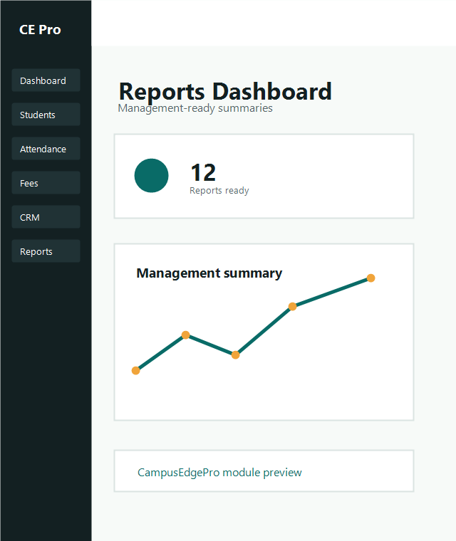Academic reporting dashboards