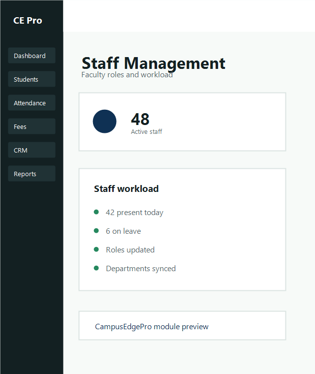 Staff profile management workspace