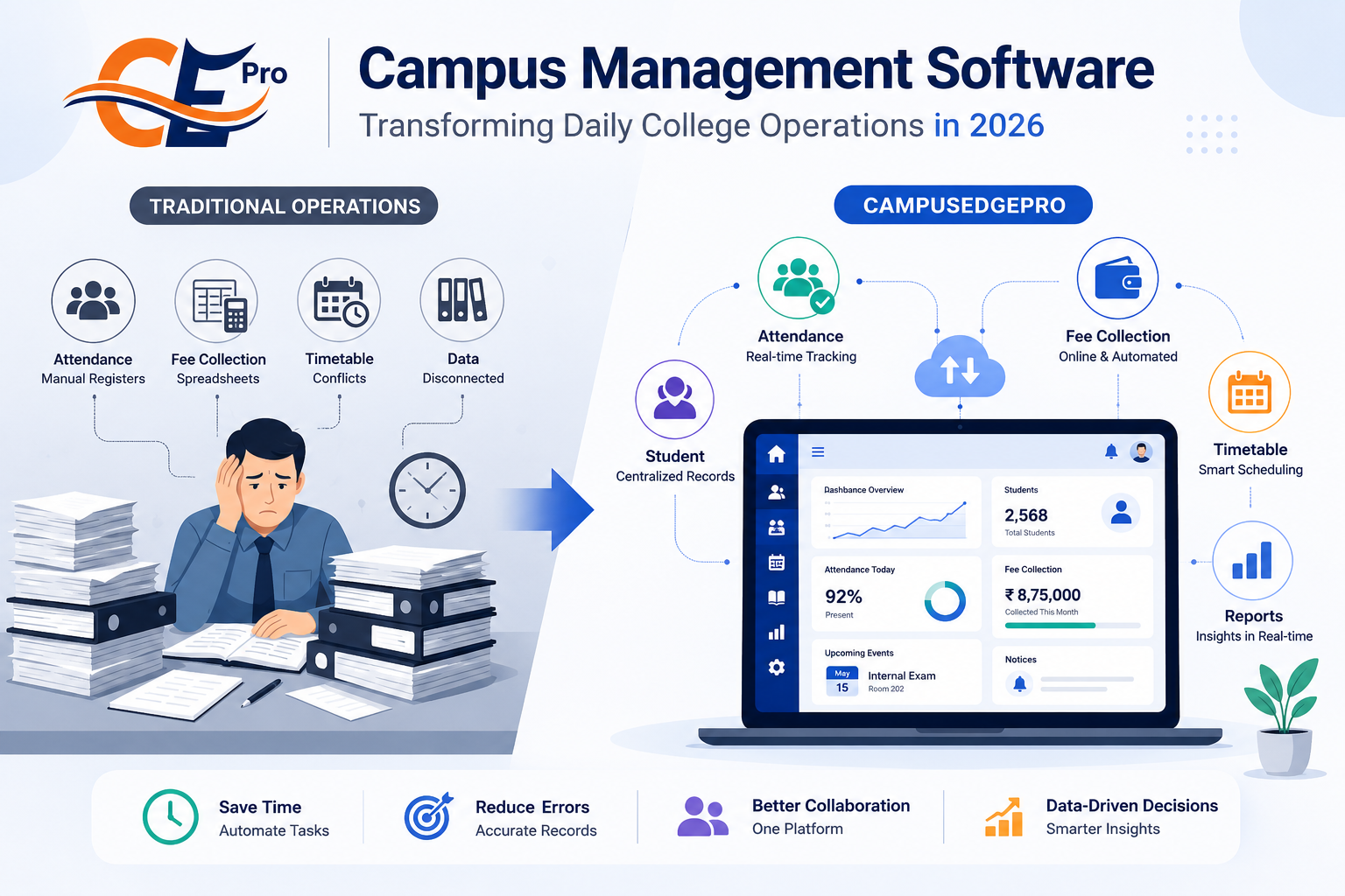 How Campus Software Improves College Operations in 2026